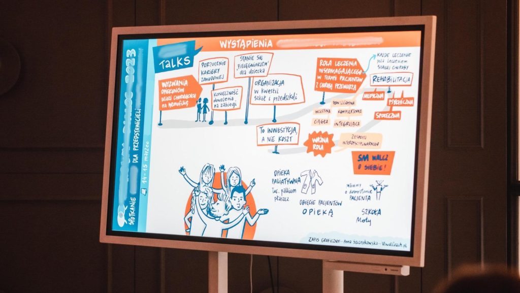 Zapis graficzny Anna Szczepkowska